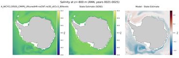 ANN Salinity