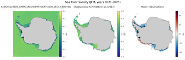 JFM Salinity