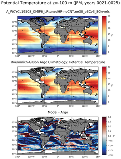 JFM Model potential temperature compared with Argo observations