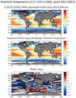 ANN Model potential temperature compared with Argo observations