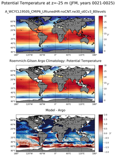 JFM Model potential temperature compared with Argo observations