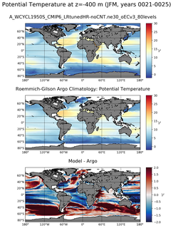 JFM Model potential temperature compared with Argo observations