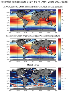 ANN Model potential temperature compared with Argo observations