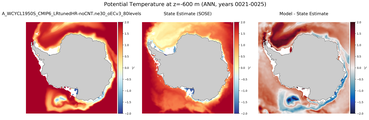 ANN Potential Temperature