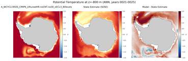 ANN Potential Temperature