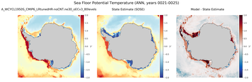 ANN Potential Temperature