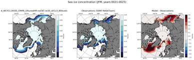 JFM Climatology Map of Northern-Hemisphere Sea-Ice Concentration