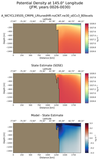 JFM Potential Density at 145.0$\degree$ Longitude JFM