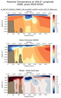 ANN Potential Temperature at 184.0$\degree$ Longitude ANN