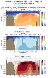 JAS Potential Temperature at 318.0$\degree$ Longitude JAS