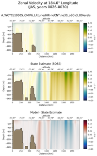 JAS Zonal Velocity at 184.0$\degree$ Longitude JAS