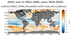 ANN Anomaly in Ocean Heat Content over 0-700m