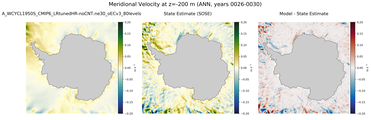 ANN Meridional Velocity