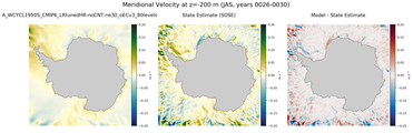 JAS Meridional Velocity