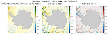 ANN Meridional Velocity