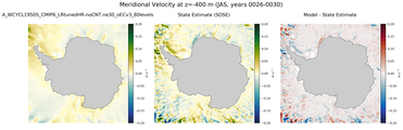 JAS Meridional Velocity