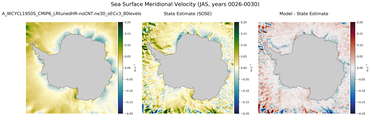 JAS Meridional Velocity