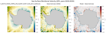 JFM Meridional Velocity