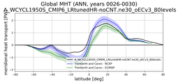 Meridional Heat Transport