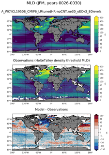 JFM Mean Mixed-Layer Depth