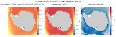 ANN Potential Density