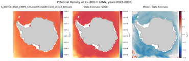 ANN Potential Density
