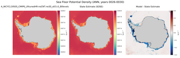 ANN Potential Density