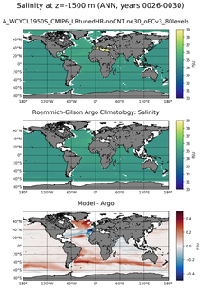 ANN Model Salinity compared with Argo observations