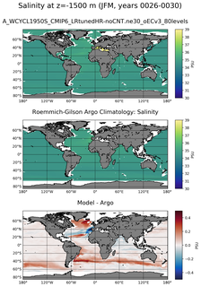 JFM Model Salinity compared with Argo observations