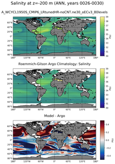 ANN Model Salinity compared with Argo observations