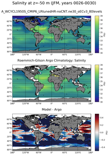 JFM Model Salinity compared with Argo observations
