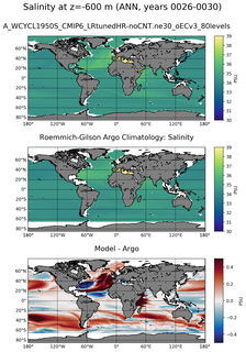 ANN Model Salinity compared with Argo observations
