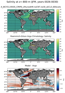 JFM Model Salinity compared with Argo observations