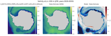 JFM Salinity
