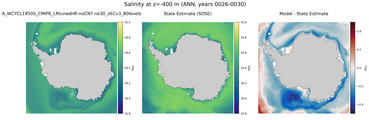 ANN Salinity