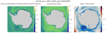 JFM Salinity