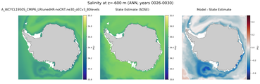 ANN Salinity