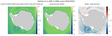 ANN Salinity