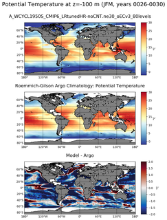 JFM Model potential temperature compared with Argo observations