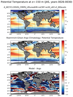JAS Model potential temperature compared with Argo observations