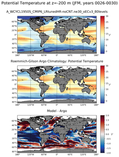 JFM Model potential temperature compared with Argo observations