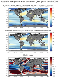 JFM Model potential temperature compared with Argo observations