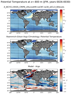 JFM Model potential temperature compared with Argo observations