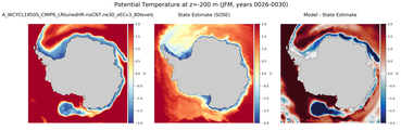 JFM Potential Temperature