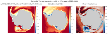 JFM Potential Temperature