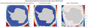 JAS Potential Temperature