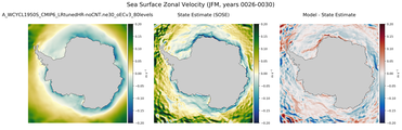 JFM Zonal Velocity