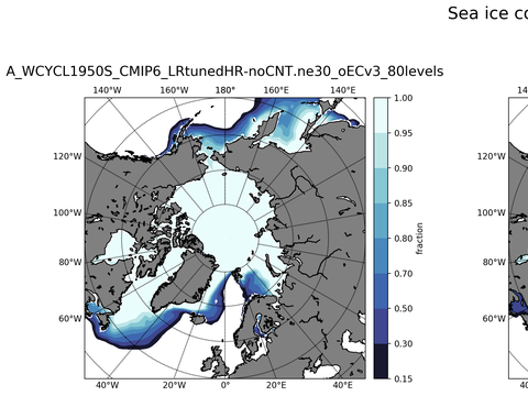 Sea Ice Analysis