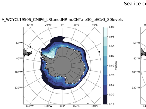 Southern-Hemisphere Sea-Ice Concentration