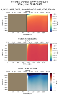 ANN Potential Density at 0.0$\degree$ Longitude ANN